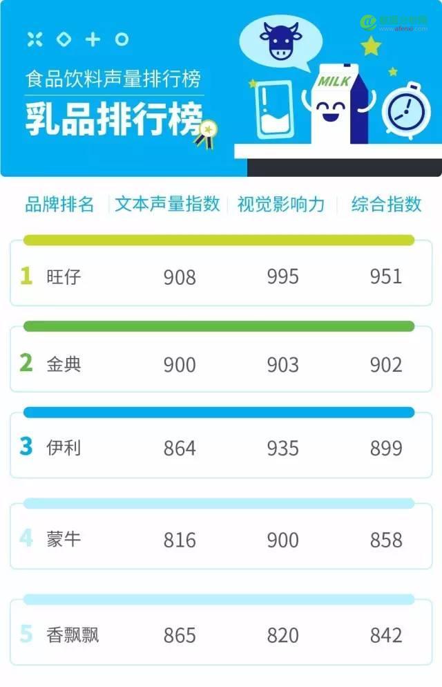 100+食品饮料品牌角逐，大数据揭秘消费者心中的 “扛鼎”品牌-数据分析网
