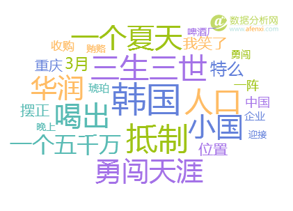 100+食品饮料品牌角逐，大数据揭秘消费者心中的 “扛鼎”品牌-数据分析网