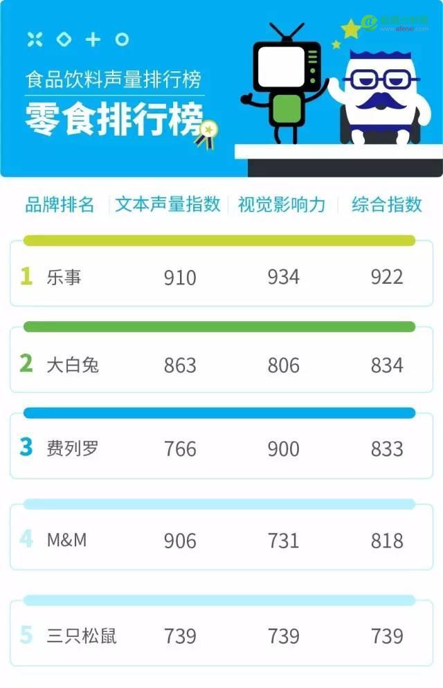 100+食品饮料品牌角逐，大数据揭秘消费者心中的 “扛鼎”品牌-数据分析网