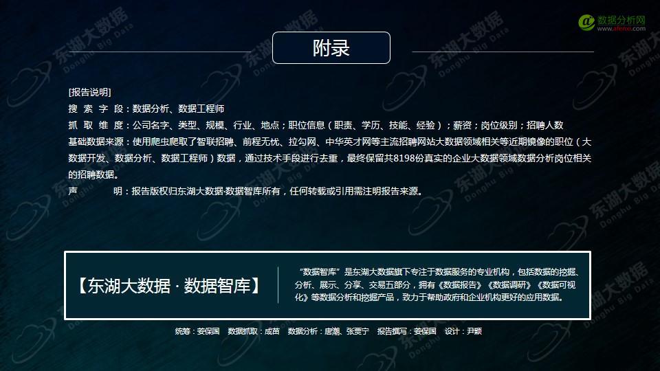 东湖大数据：2017年大数据分析师能力模型与企业需求报告-数据分析网