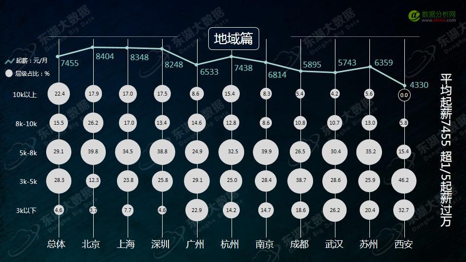 东湖大数据：2017年大数据分析师能力模型与企业需求报告-数据分析网