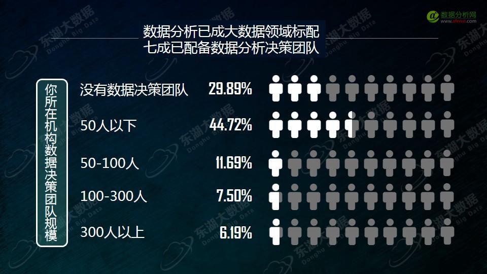 东湖大数据：2017年大数据分析师能力模型与企业需求报告-数据分析网