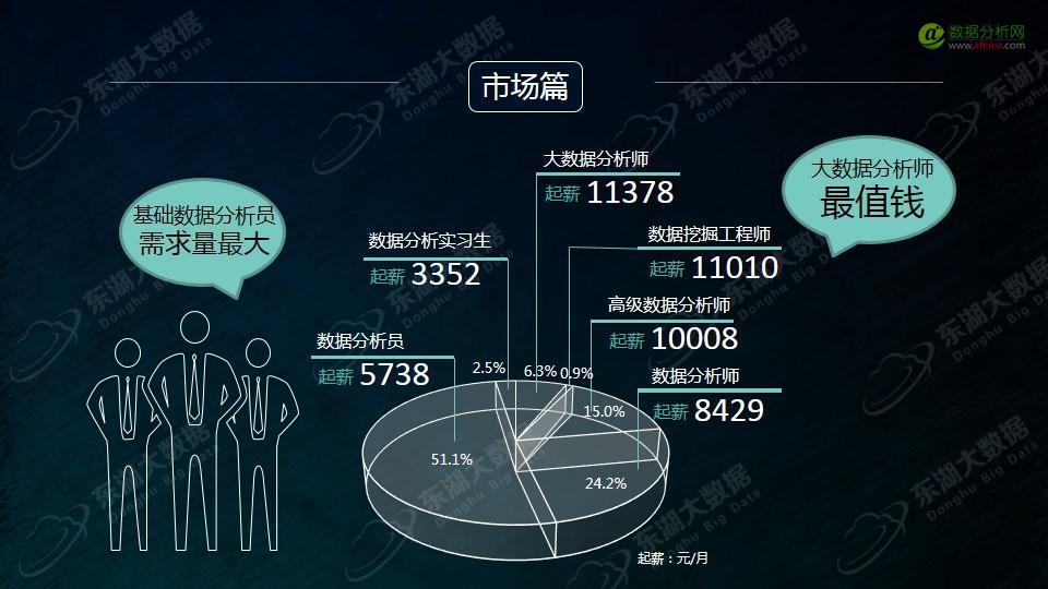 东湖大数据：2017年大数据分析师能力模型与企业需求报告-数据分析网