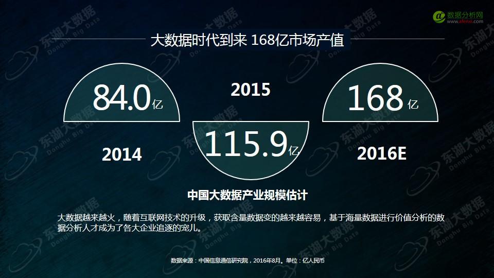 东湖大数据：2017年大数据分析师能力模型与企业需求报告-数据分析网