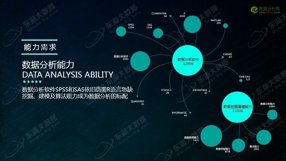 东湖大数据：2017年大数据分析师能力模型与企业需求报告-数据分析网
