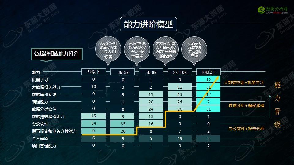 东湖大数据：2017年大数据分析师能力模型与企业需求报告-数据分析网