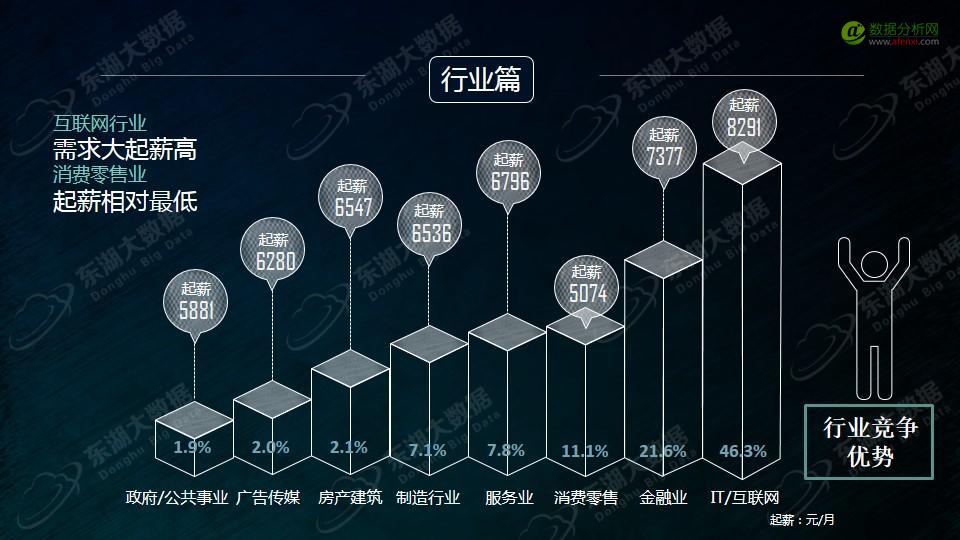 东湖大数据：2017年大数据分析师能力模型与企业需求报告-数据分析网