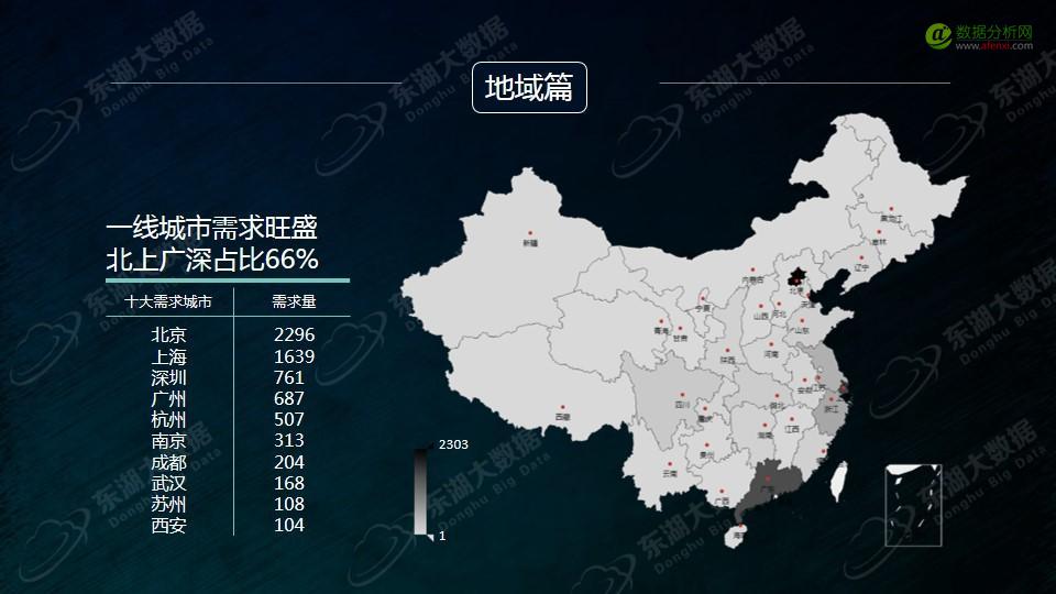 东湖大数据：2017年大数据分析师能力模型与企业需求报告-数据分析网