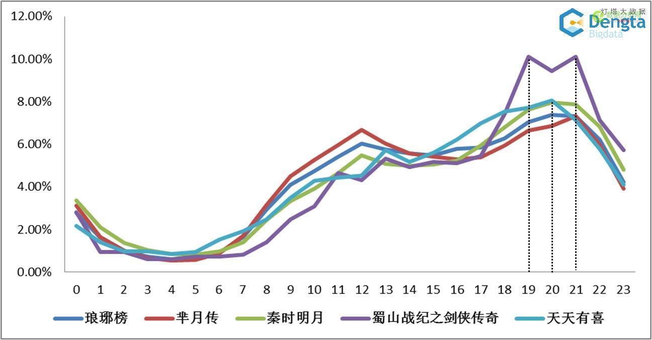 网络视频的商业价值研究报告（二）-数据分析网