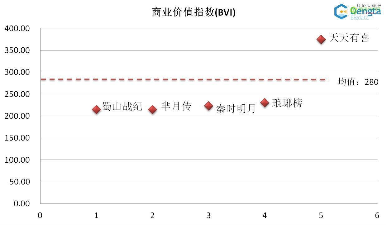 网络视频的商业价值研究报告（二）-数据分析网