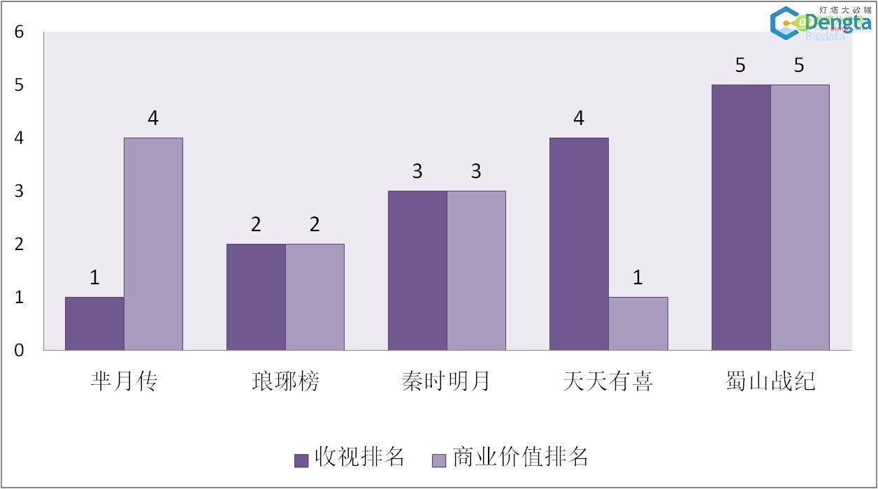网络视频的商业价值研究报告（二）-数据分析网