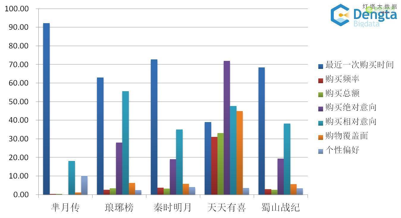 网络视频的商业价值研究报告（二）-数据分析网
