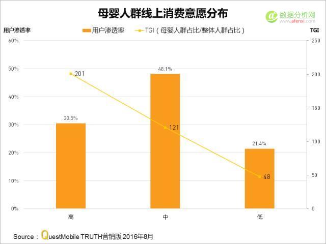 QuestMobile：哪类、哪家APP母婴人群最多比例最高？-数据分析网
