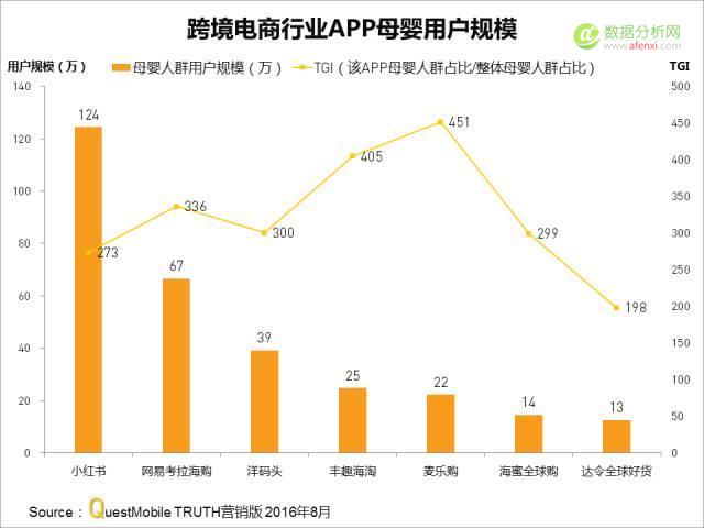 QuestMobile：哪类、哪家APP母婴人群最多比例最高？-数据分析网