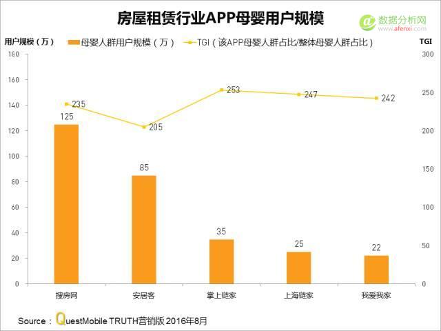 QuestMobile：哪类、哪家APP母婴人群最多比例最高？-数据分析网
