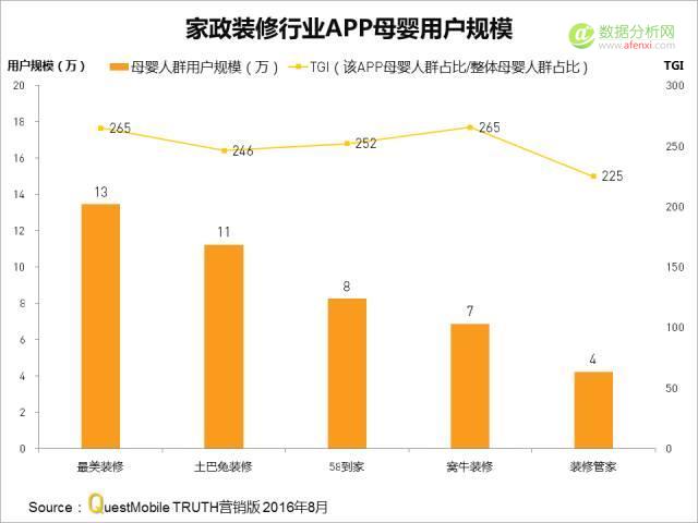 QuestMobile：哪类、哪家APP母婴人群最多比例最高？-数据分析网