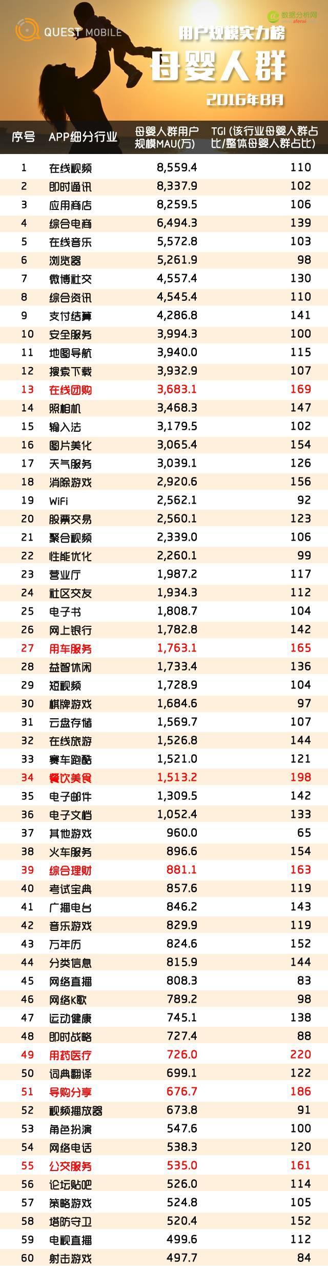 QuestMobile：哪类、哪家APP母婴人群最多比例最高？-数据分析网