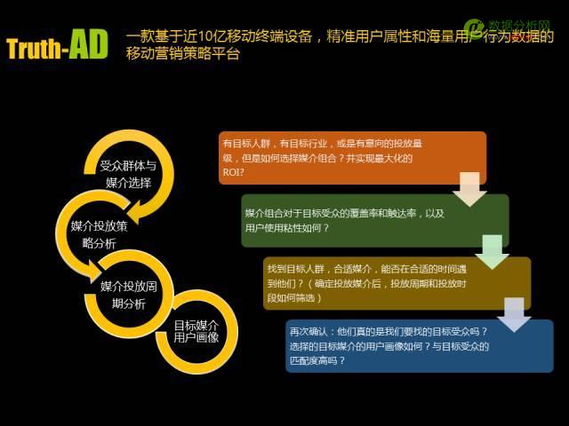 QuestMobile：哪类、哪家APP母婴人群最多比例最高？-数据分析网