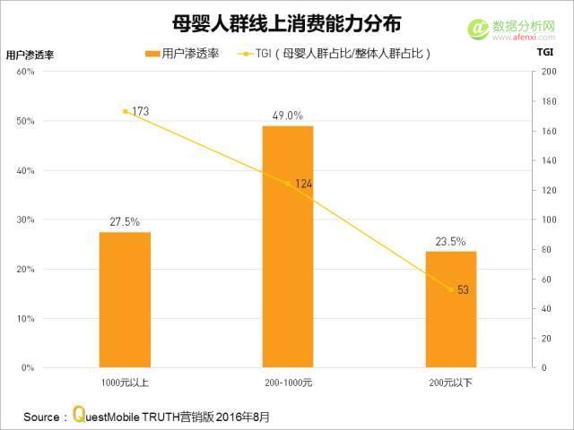 QuestMobile：哪类、哪家APP母婴人群最多比例最高？-数据分析网