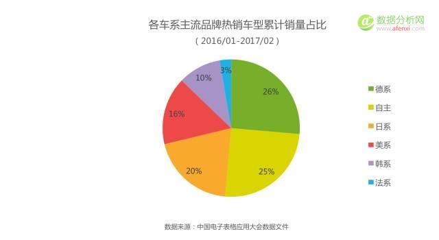 怒砸韩系车？NO、NO、NO！ 韩系车已经不用抵制了！-数据分析网