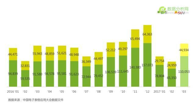 怒砸韩系车？NO、NO、NO！ 韩系车已经不用抵制了！-数据分析网
