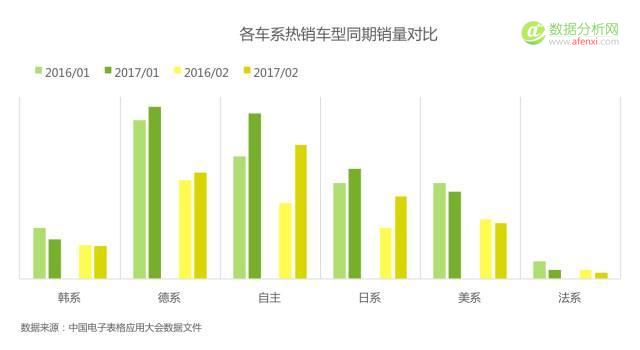 怒砸韩系车？NO、NO、NO！ 韩系车已经不用抵制了！-数据分析网