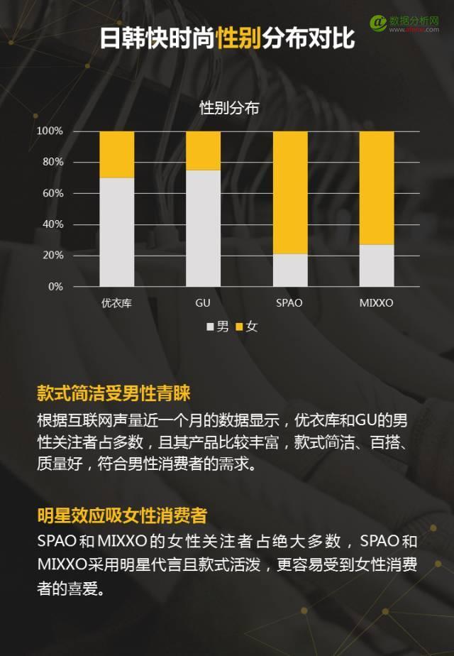 100家女装品牌全盘解析，3分钟读懂2017需求新趋势-数据分析网