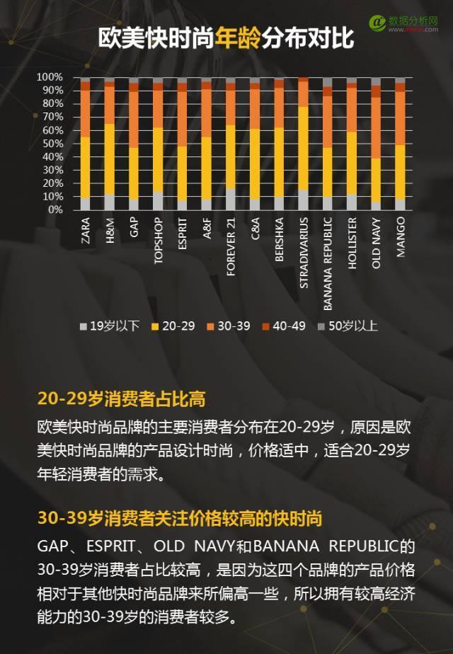 100家女装品牌全盘解析，3分钟读懂2017需求新趋势-数据分析网