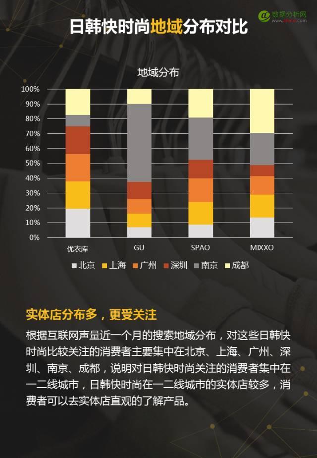 100家女装品牌全盘解析，3分钟读懂2017需求新趋势-数据分析网