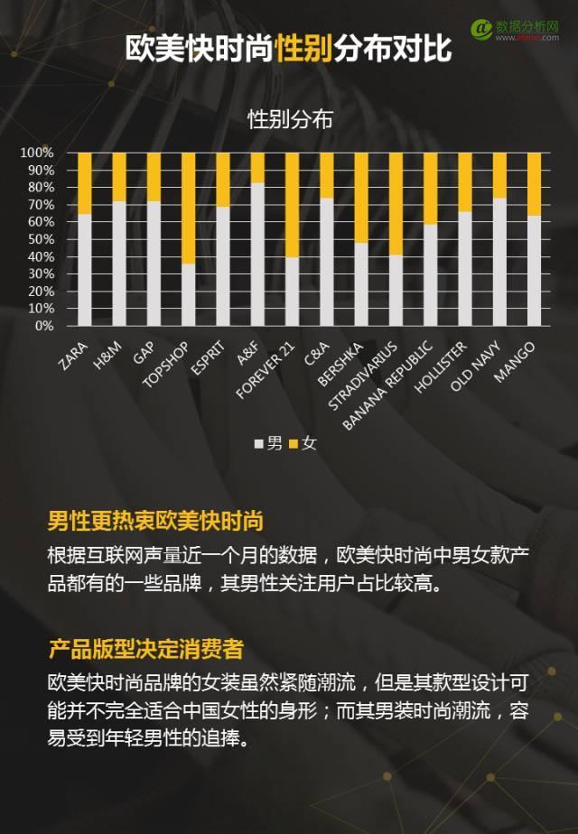 100家女装品牌全盘解析，3分钟读懂2017需求新趋势-数据分析网