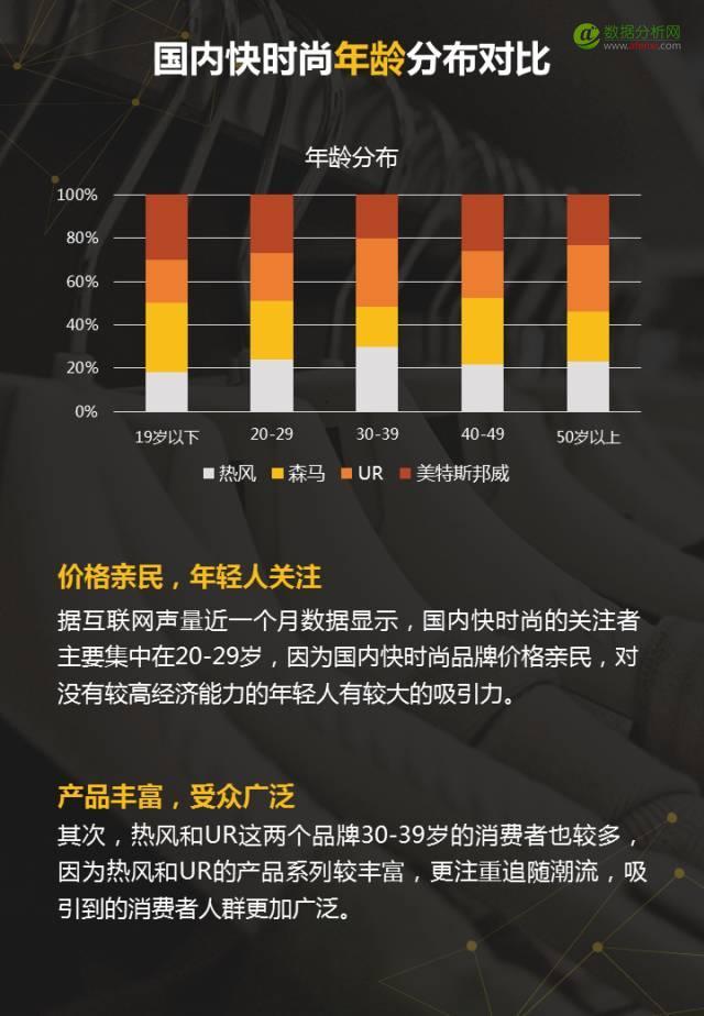 100家女装品牌全盘解析，3分钟读懂2017需求新趋势-数据分析网