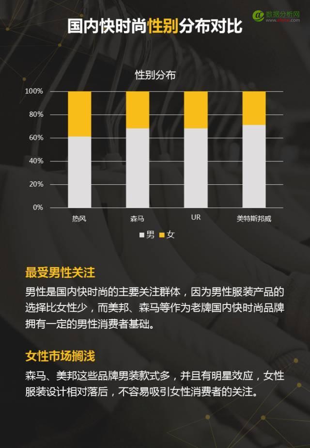 100家女装品牌全盘解析，3分钟读懂2017需求新趋势-数据分析网