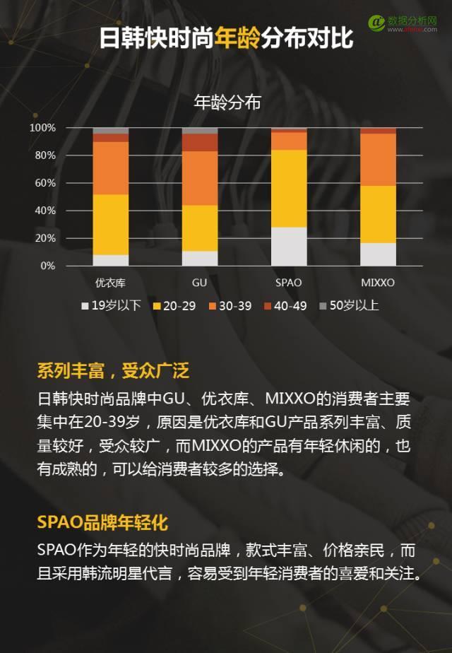 100家女装品牌全盘解析，3分钟读懂2017需求新趋势-数据分析网