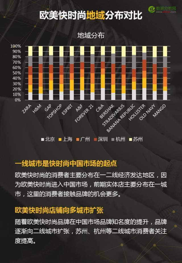 100家女装品牌全盘解析，3分钟读懂2017需求新趋势-数据分析网