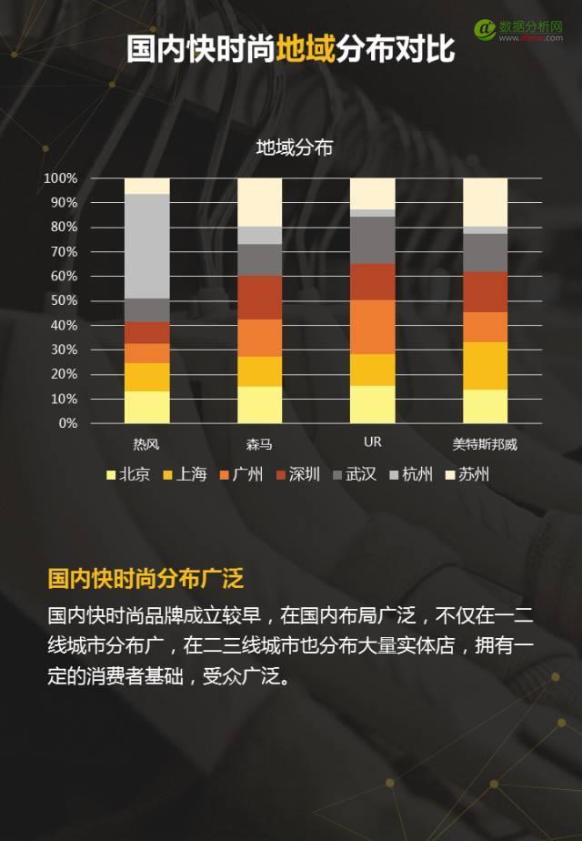 100家女装品牌全盘解析，3分钟读懂2017需求新趋势-数据分析网