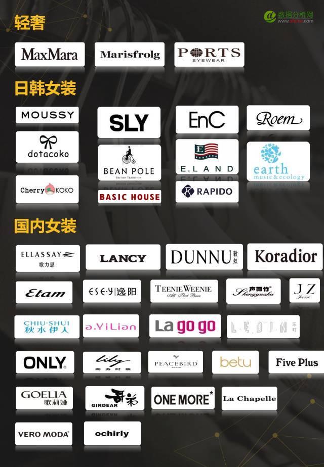 100家女装品牌全盘解析，3分钟读懂2017需求新趋势-数据分析网
