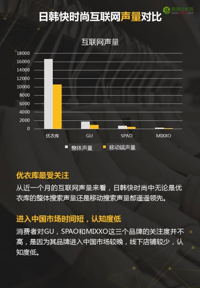 100家女装品牌全盘解析，3分钟读懂2017需求新趋势-数据分析网