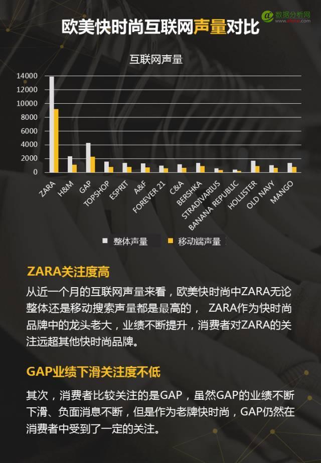 100家女装品牌全盘解析，3分钟读懂2017需求新趋势-数据分析网