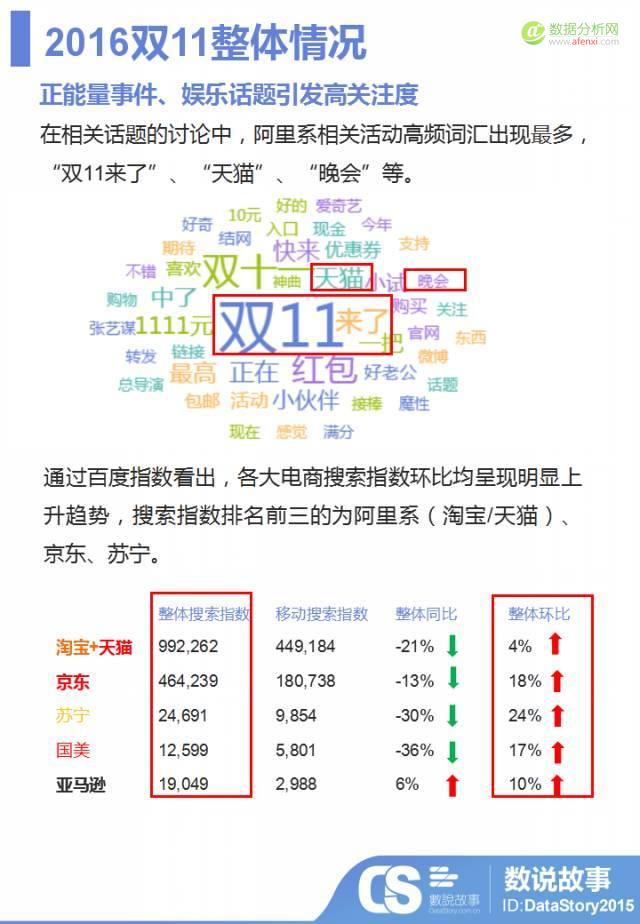 双11电商巨头“花样”撕逼，你必须知道的五大看点-数据分析网