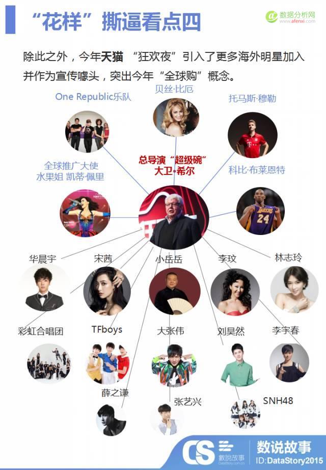 双11电商巨头“花样”撕逼，你必须知道的五大看点-数据分析网