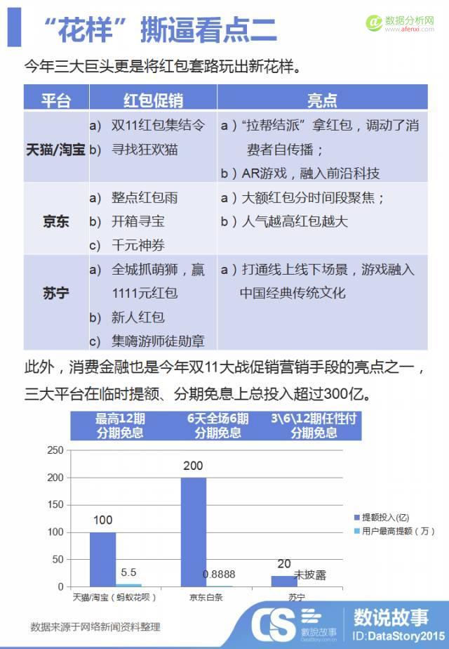 双11电商巨头“花样”撕逼，你必须知道的五大看点-数据分析网