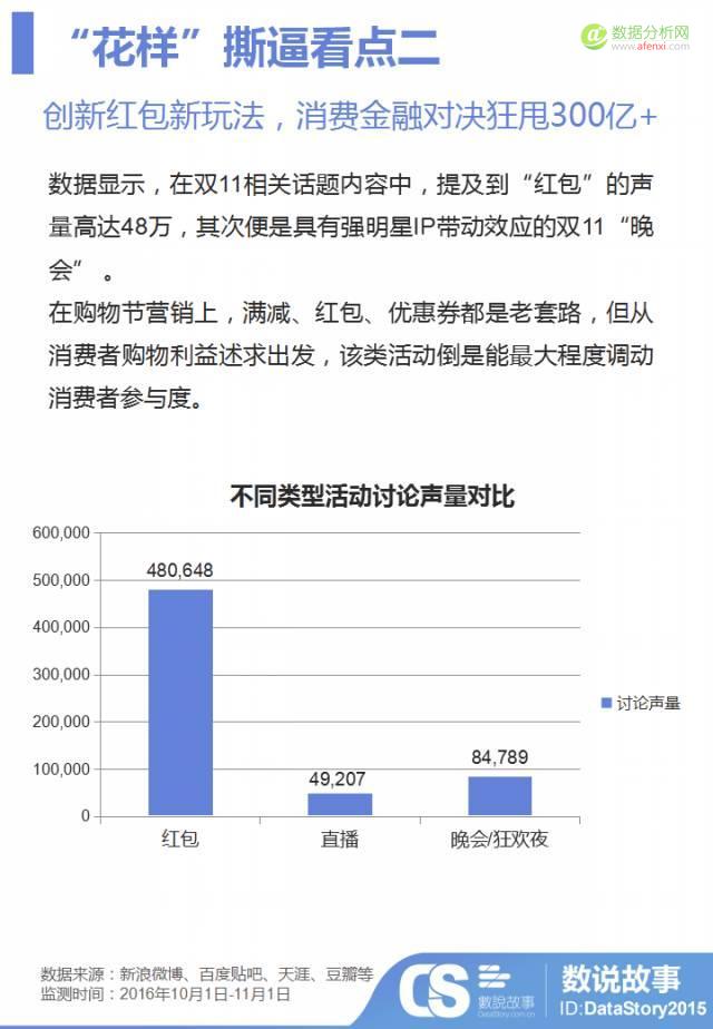 双11电商巨头“花样”撕逼，你必须知道的五大看点-数据分析网