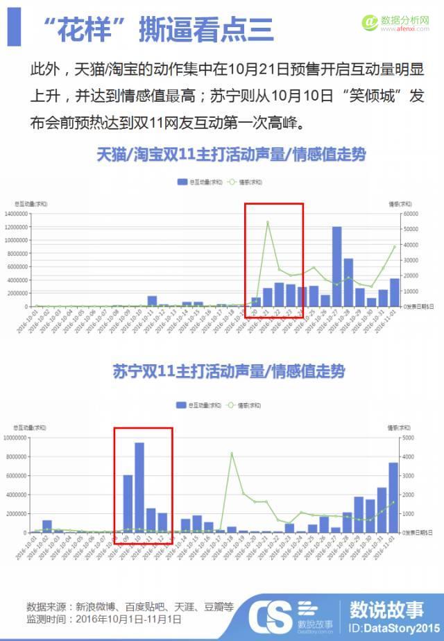双11电商巨头“花样”撕逼，你必须知道的五大看点-数据分析网