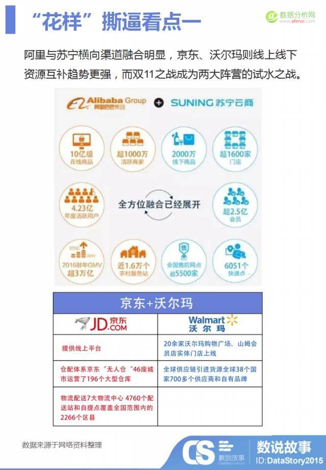 双11电商巨头“花样”撕逼，你必须知道的五大看点-数据分析网