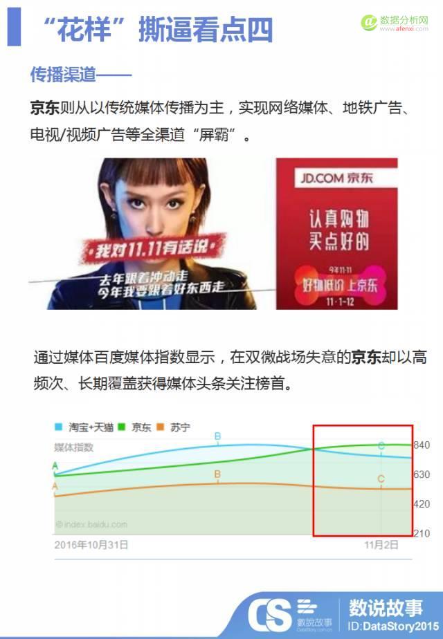 双11电商巨头“花样”撕逼，你必须知道的五大看点-数据分析网