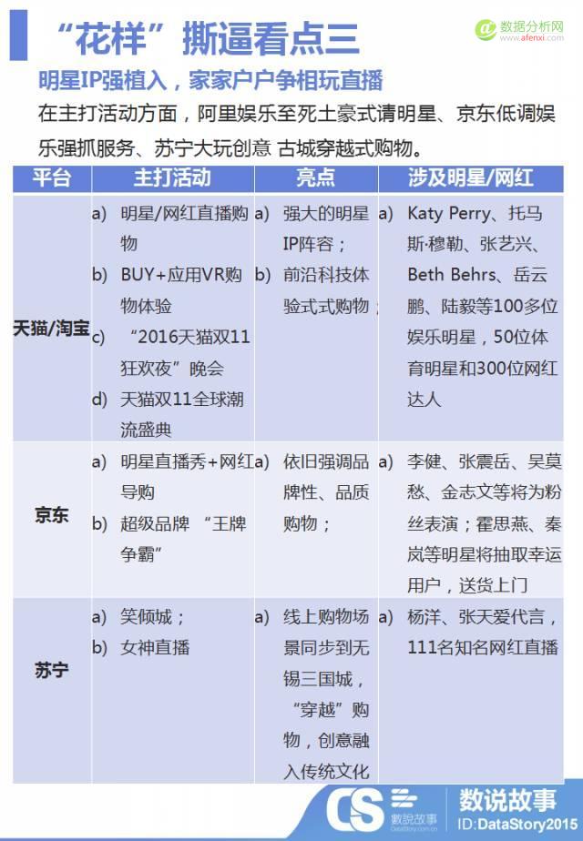 双11电商巨头“花样”撕逼，你必须知道的五大看点-数据分析网