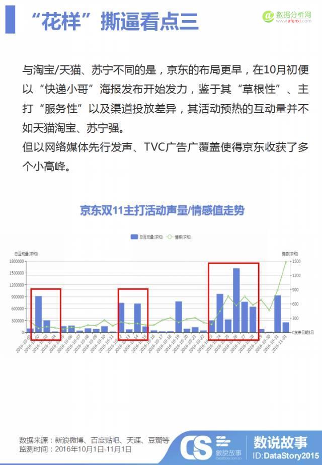 双11电商巨头“花样”撕逼，你必须知道的五大看点-数据分析网