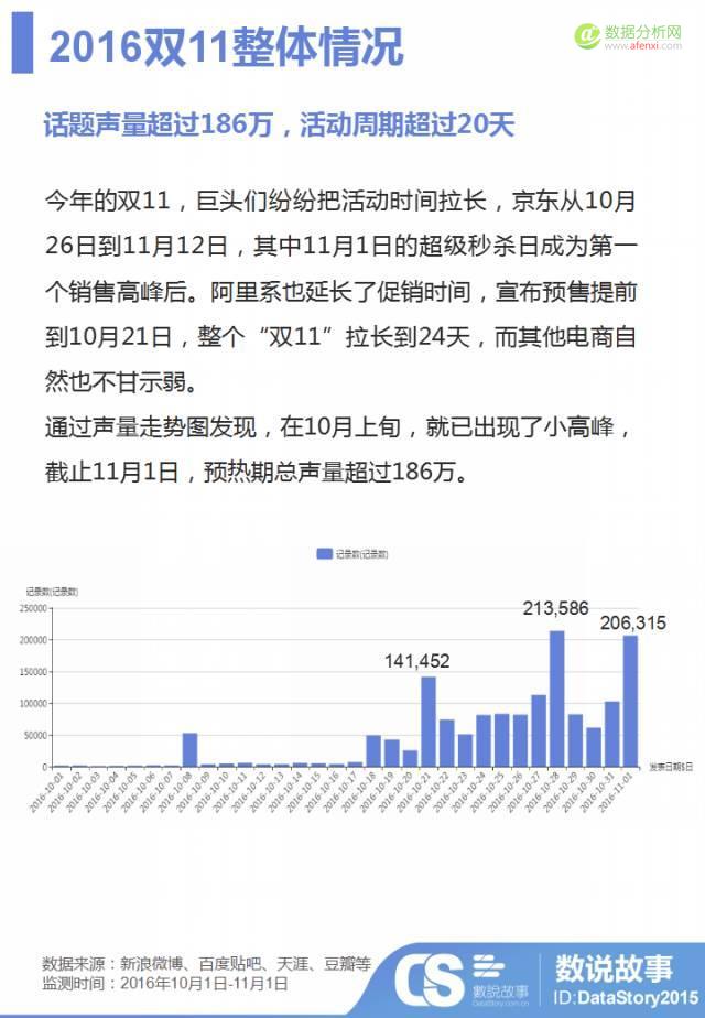 双11电商巨头“花样”撕逼，你必须知道的五大看点-数据分析网