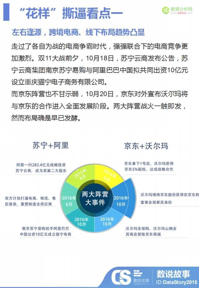 双11电商巨头“花样”撕逼，你必须知道的五大看点-数据分析网