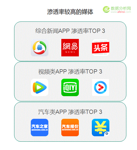 极光大数据：2017上海车展新能源汽车客群研究报告-数据分析网